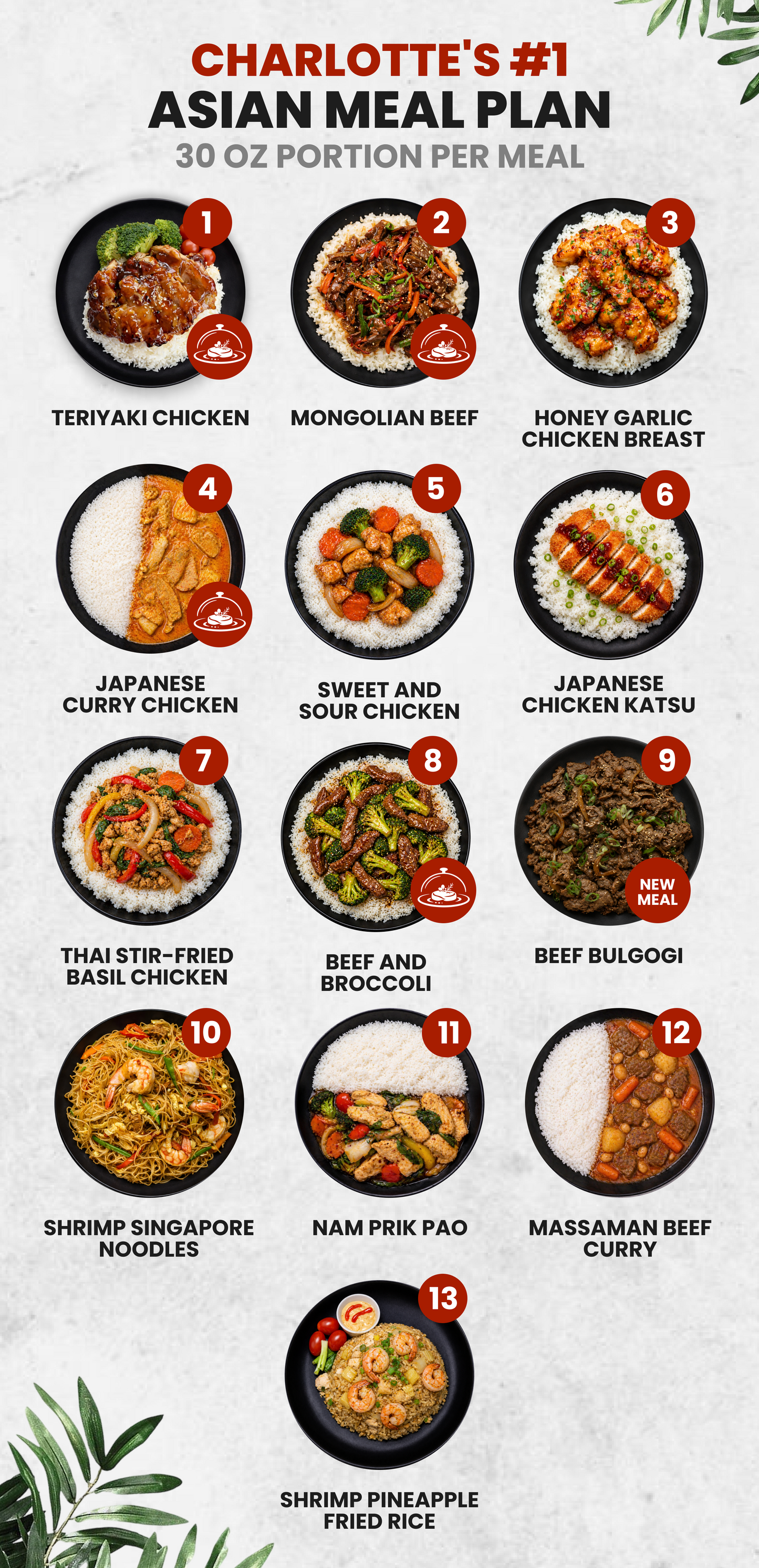 5 Meal Plan
