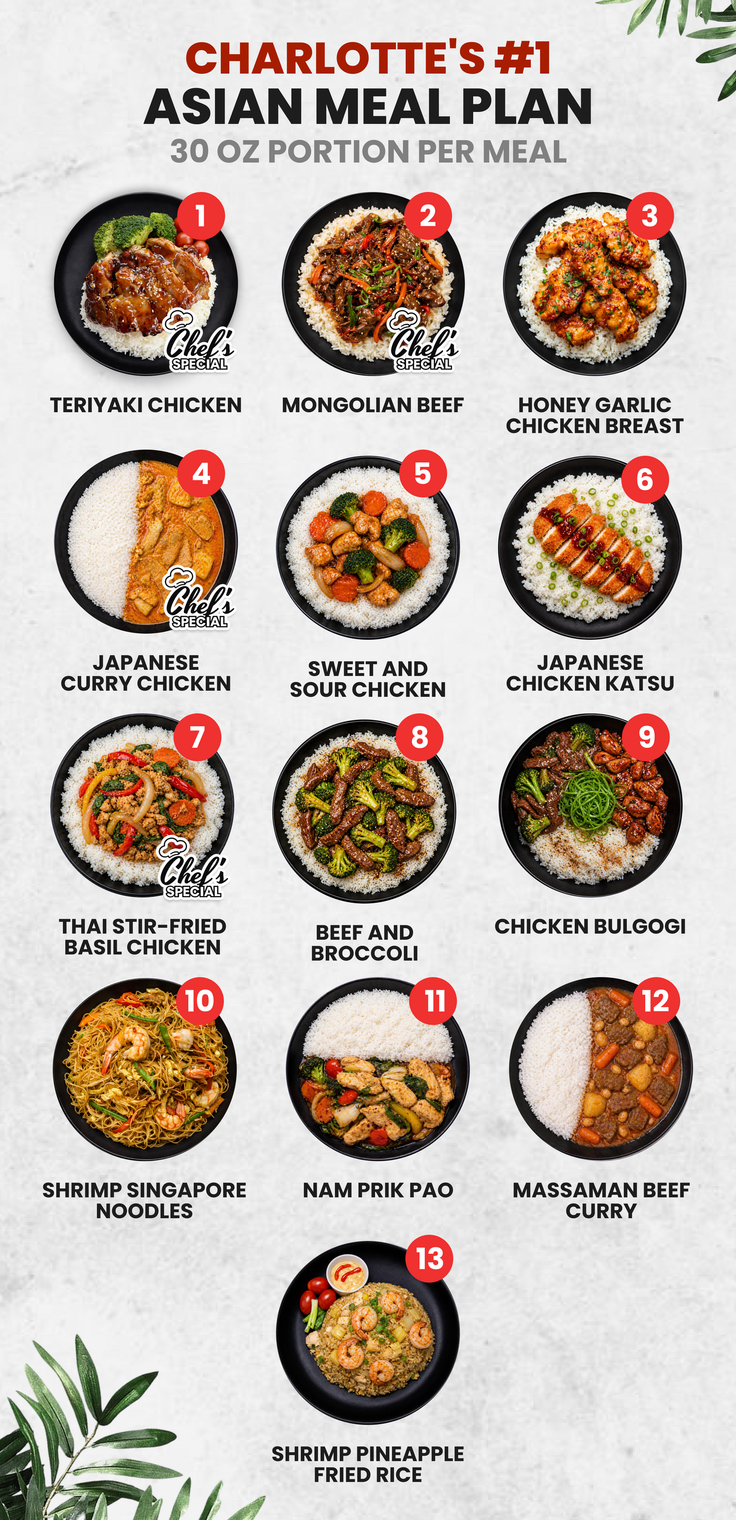 5 Meal Plan