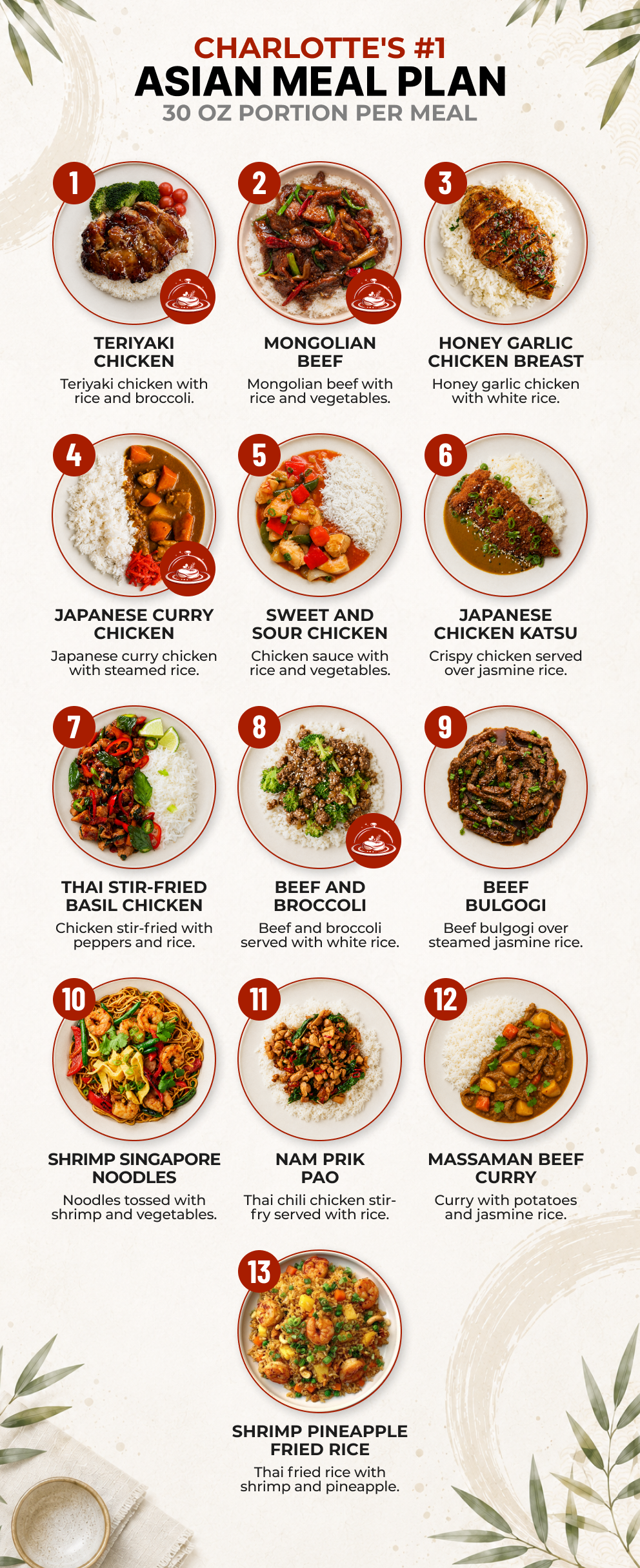 7 Meal Plan